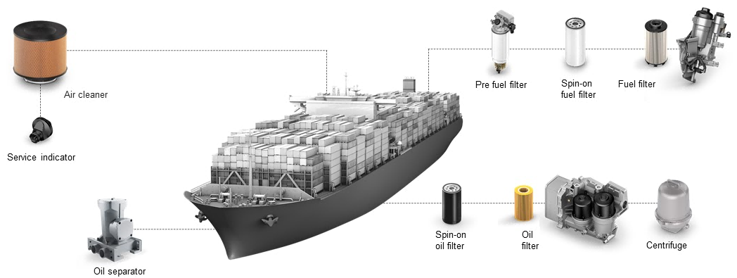 فیلترهای موتور دریایی: محافظت جامع از قلب کشتی شما